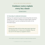 A digital document excerpt page titled 'Guidance notes explain every key clause' with a muted sage green background, dark green text, and a white card showing a clause about ownership of confidential information plus an author's note.